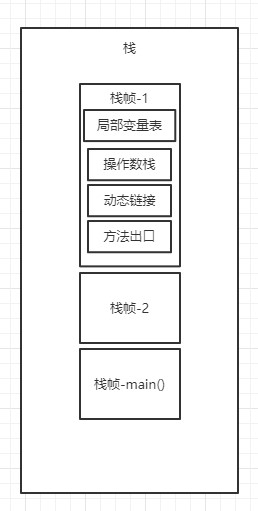 栈-栈帧