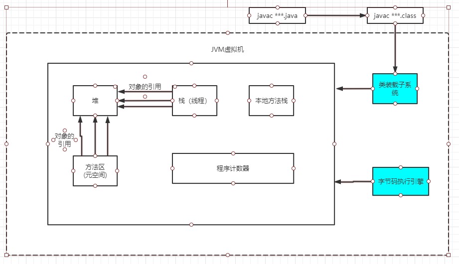 jvm