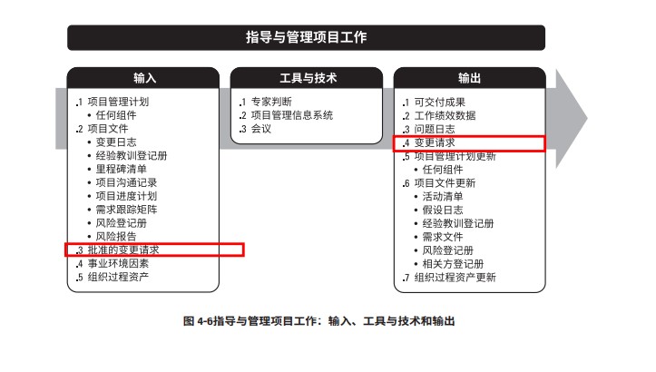 制定项目管理计划