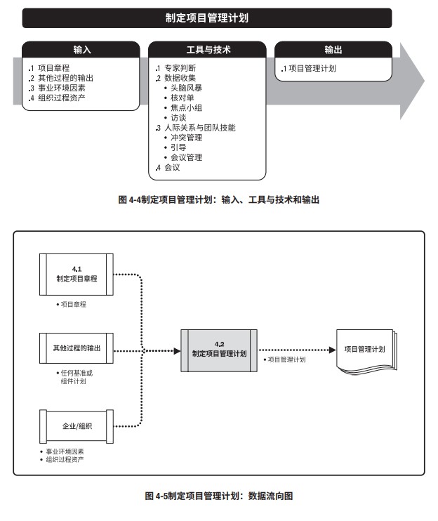 制定项目管理计划