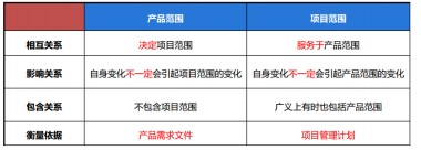 制定项目管理计划