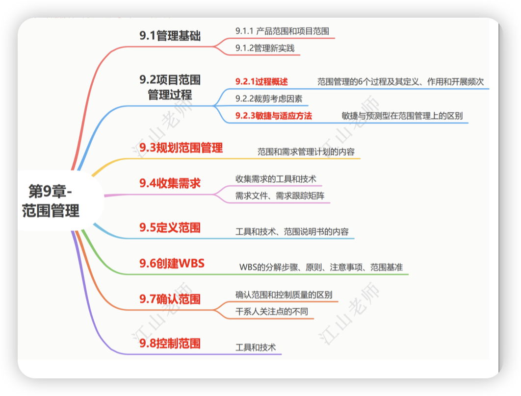 范围管理思维导图